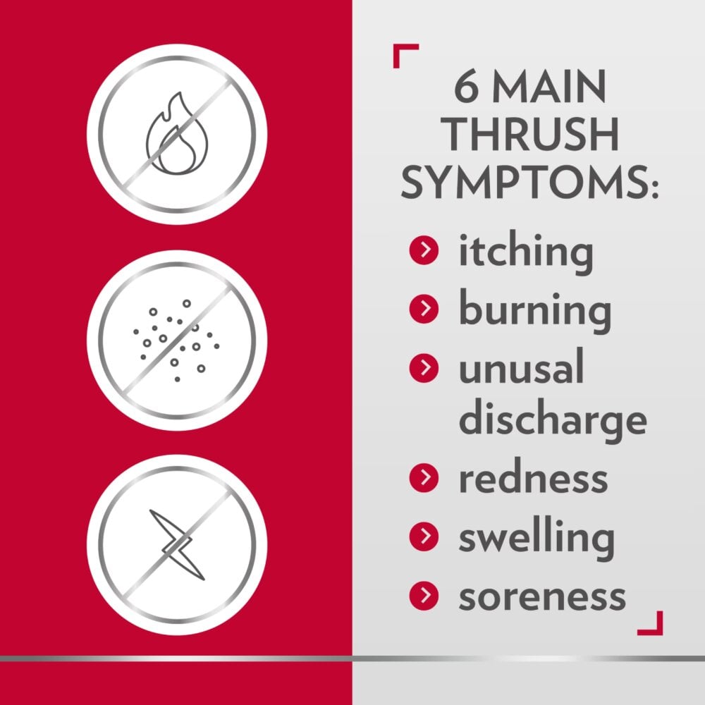 Canesten Thrush Combi Internal & External Creams