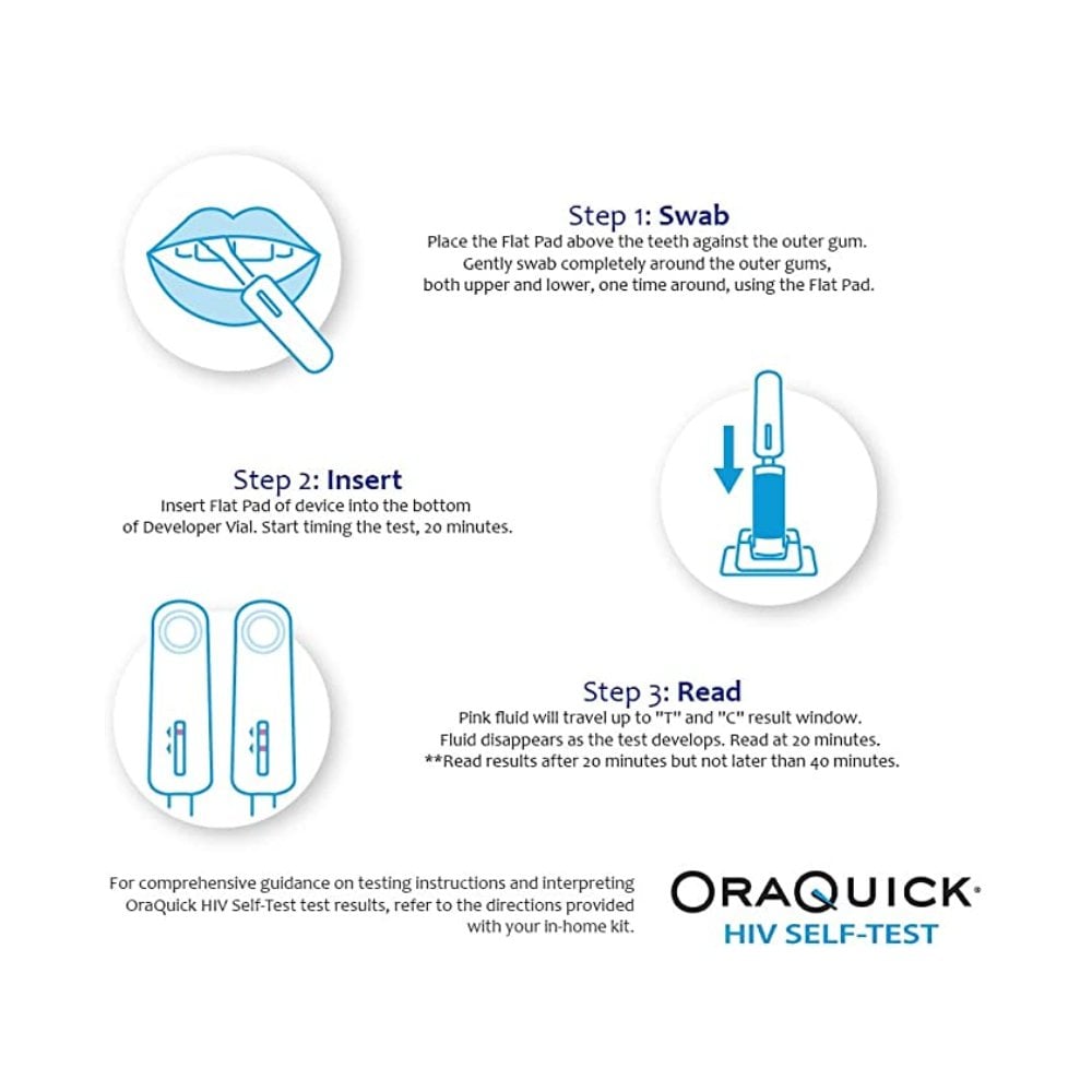 OraQuick HIV Self Test