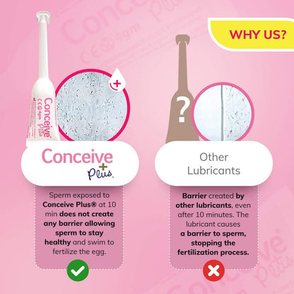 Conceive Plus Fertility Lubricant 4g - 8 Applicators