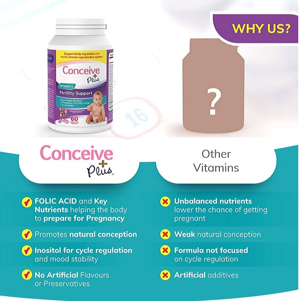 Conceive Plus Women's Fertility Support - 60 Capsules