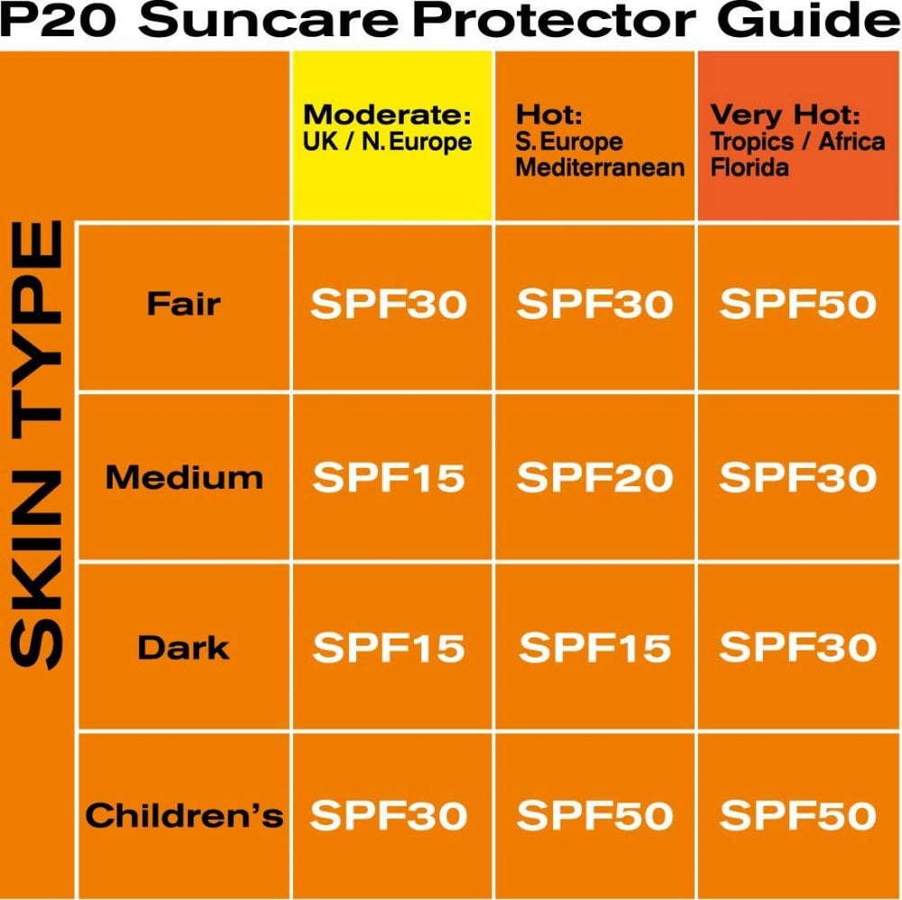 Riemann P20 Original SPF50+ Spray - 200ml