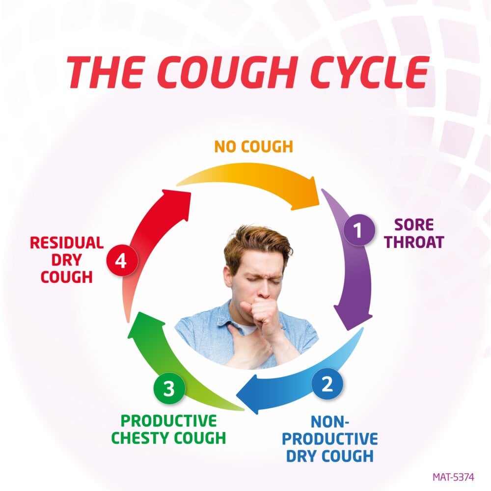 Broncho 5 in 1 Multi Symptom Action Syrup - 200ml