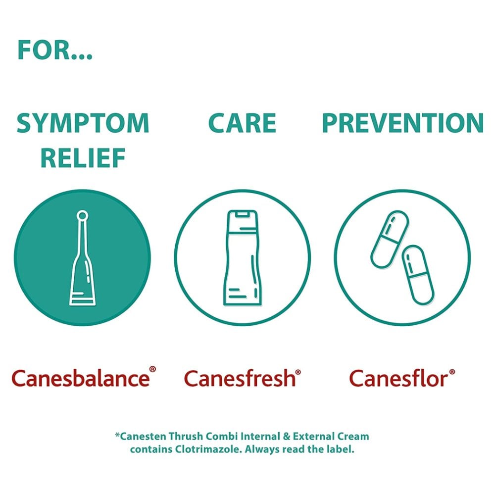 Canesten Canesbalance Bacterial Vaginosis Gel - 7 Applicators