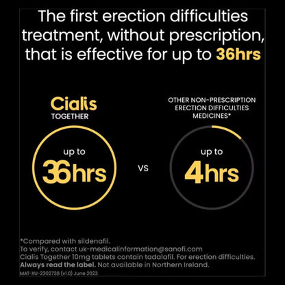 Cialis Together 10mg - 4 Tablets