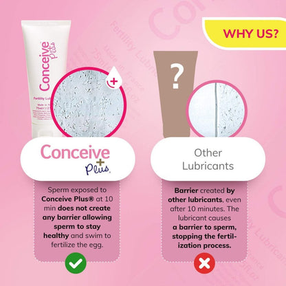 Conceive Plus Fertility Personal Multi-Use Lubricant - 75ml