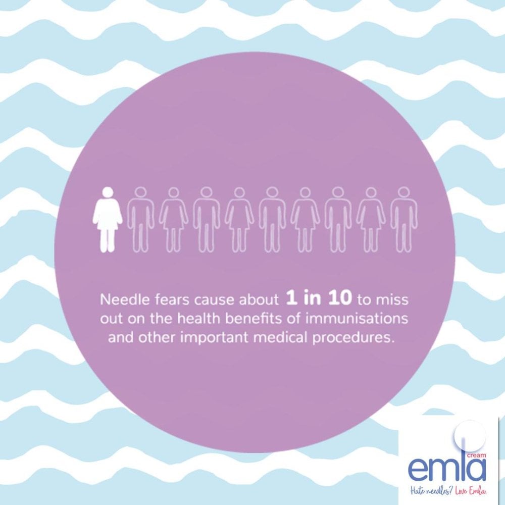 EMLA Cream 5% - 30g - 3 Packs