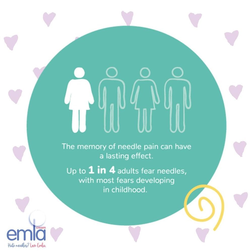 EMLA Cream 5% - 30g