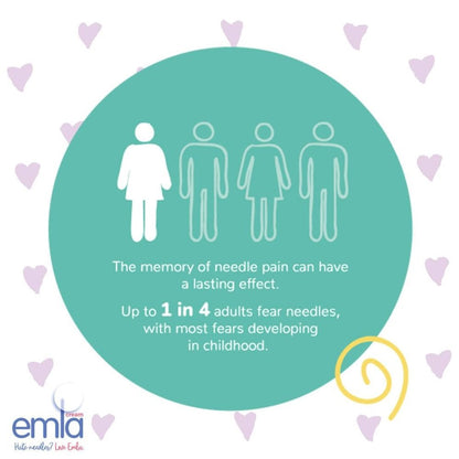 EMLA Cream 5% - 30g
